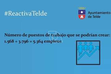 Telde diseña 125 iniciativas para optar a 172 millones de los Fondos Europeos de Recuperación/TA y Acfi Press.